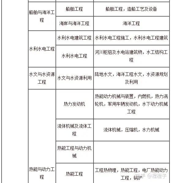 2021年一级建造师报考指南(2021年一级建造师报名时间和考试时间报名要求)