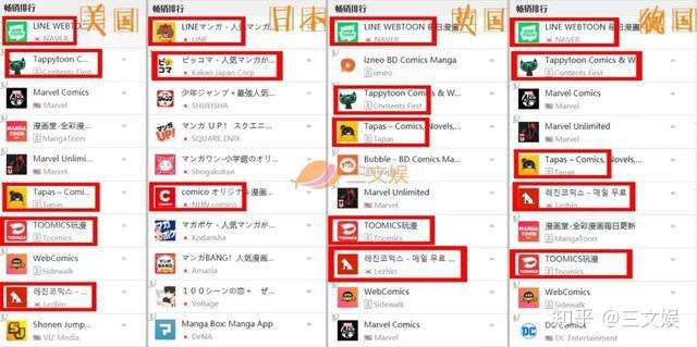 韩国网漫在海外卖得怎样 韩国网漫中国遇冷 知乎