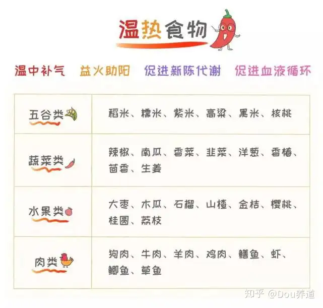 赶紧收藏！史上最全的“食物性味对照表” - 知乎