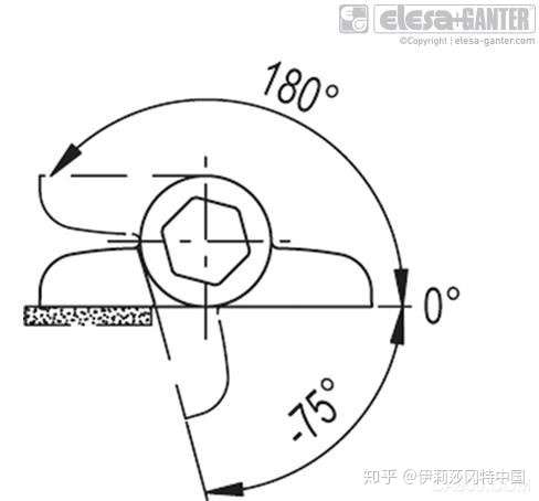 顺畅回弹限位止动 知乎