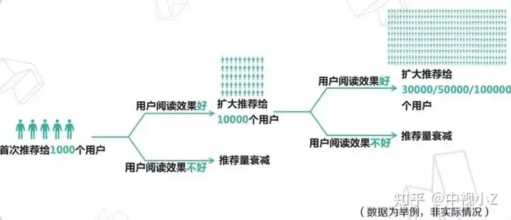 抖音怎么写标题能火？10种一学即会的爆款标题，直接套用!（重磅干货）