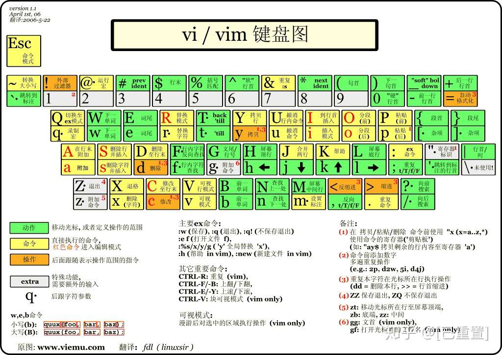 Linux必备软件合集 知乎