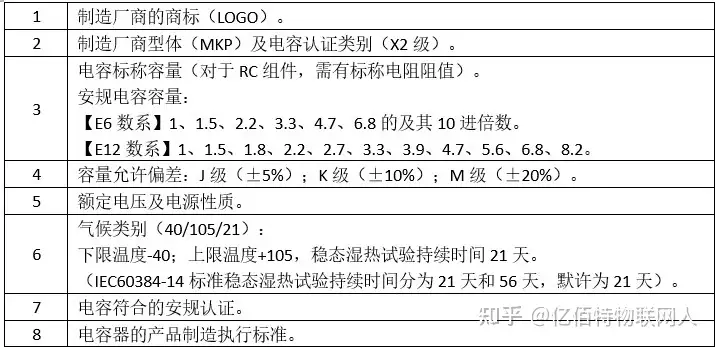 了解安規(guī)電容，只需要這幾點！插圖8