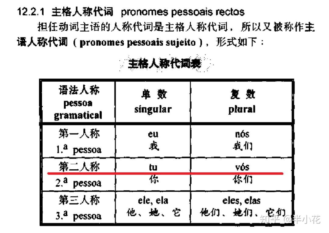 为什么葡萄牙人很少用的人称 你 Voce 会在巴西流行起来呢 知乎