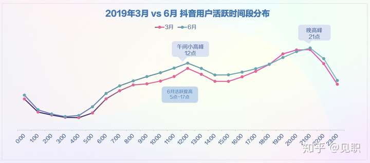 2019年抖音短视频用户画像分析报告(较为全面)