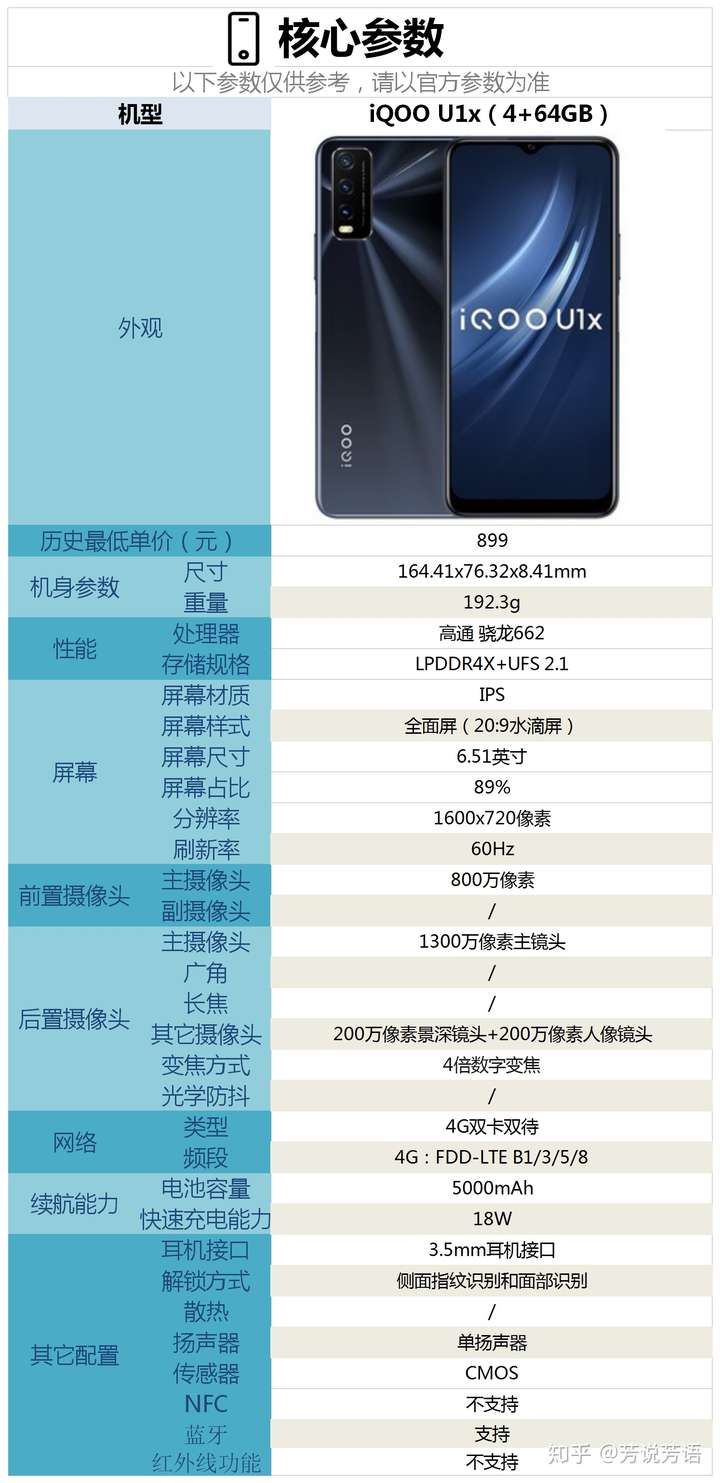 67 平安人寿三明中支企划专员 最近iqoo偷偷上线了iqoo u1x这款手机