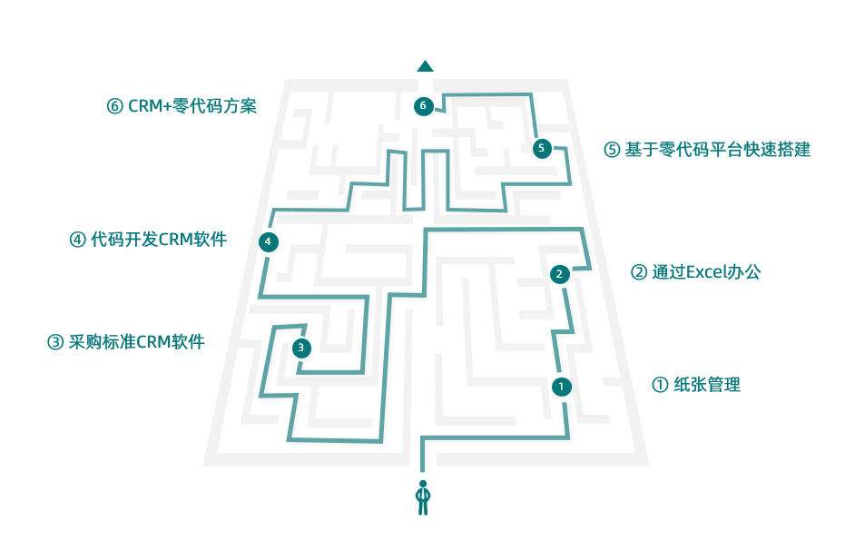 客户管理系统免费crm,crm系统客户管理系统管理,销售crm管理信息系统