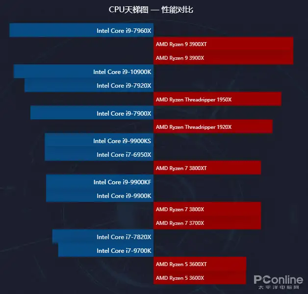 期間限定半額以下 Ryzen CPU 9 3950X Perspective Ryzen World