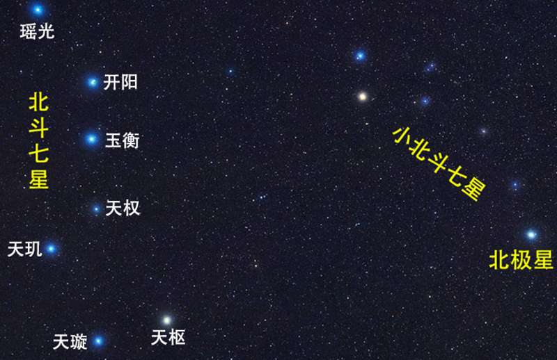 南斗六星都是什么星 与北斗七星有什么关系 知乎