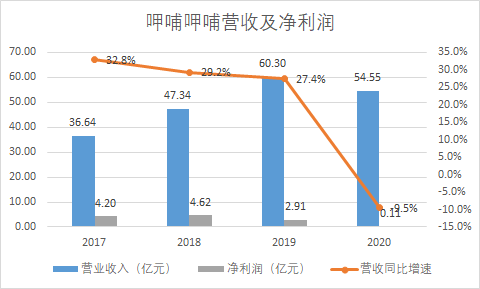 呷哺呷哺变味了，年轻人变心了-锋巢网