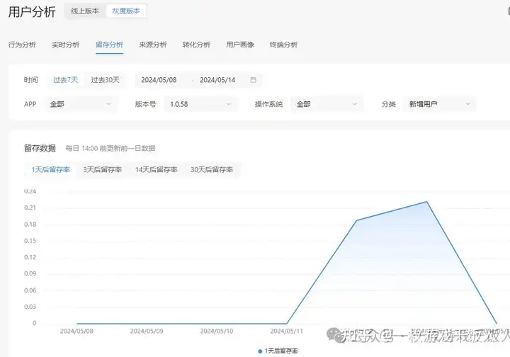 新手运营必备：游戏数据分析方法