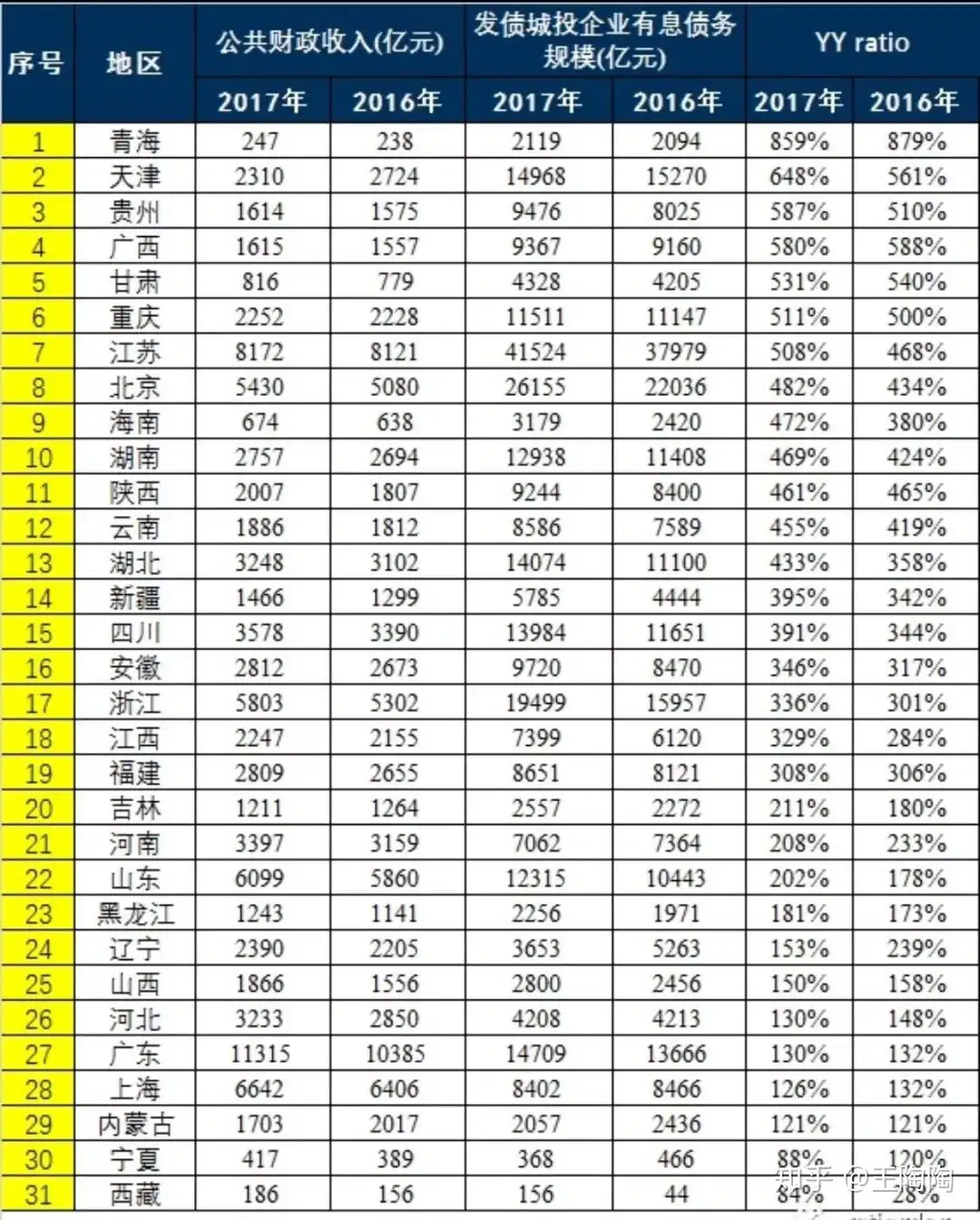 中国崛起的最大体制变数：地方财政困境- 知乎