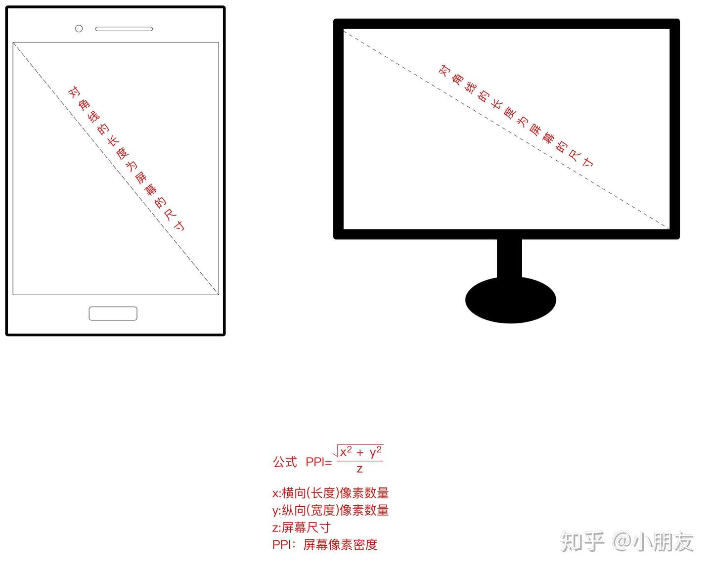 屏幕分辨率尺寸比例长宽如何计算 知乎