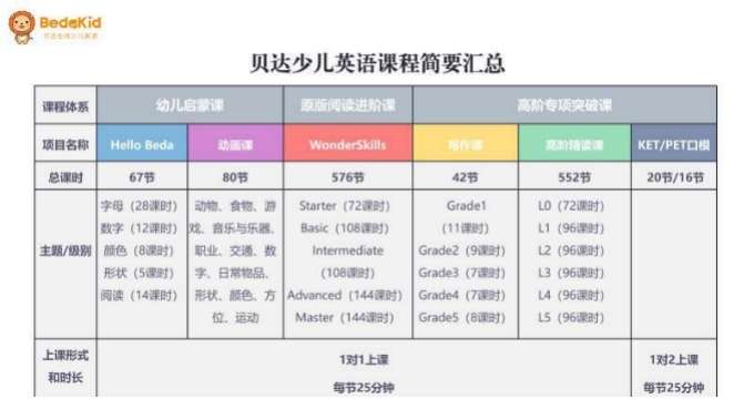 短测评之英语机构5 贝达英语 知乎