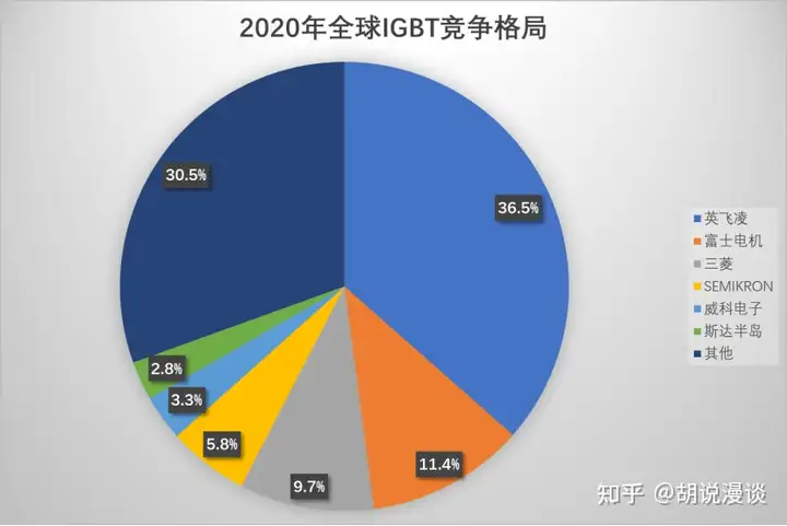 半导体系列11-半导体行业研究：一文了解分立器件