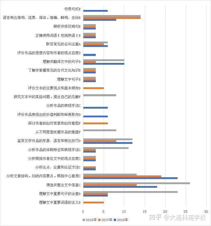 图解三年高考大数据 全国卷 就是这么考 知乎