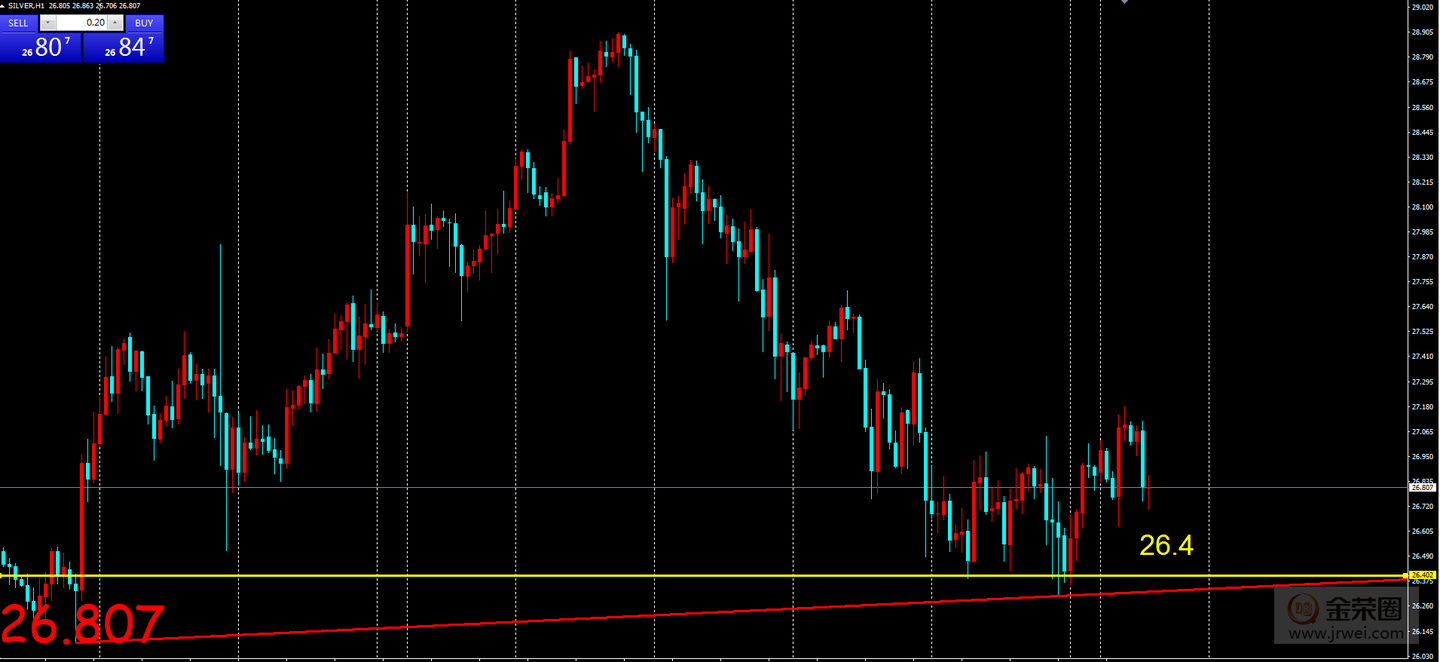 9月4日 白银4小时驻低 下方关注低位支撑 知乎