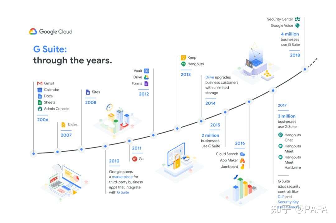 还没听过g Suite 你可知道他有多厉害 知乎