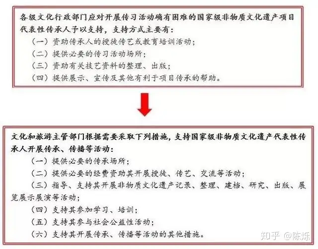 什么？非遗传承人认定越来越难了？（非遗传承人是什么职称） 第5张