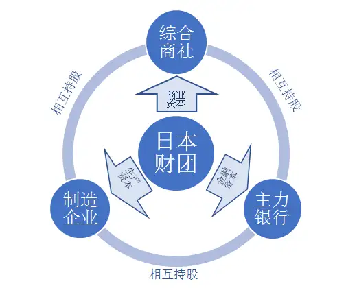 日本经济专题（二）：关于日本，这几点你不得不知道... - 知乎