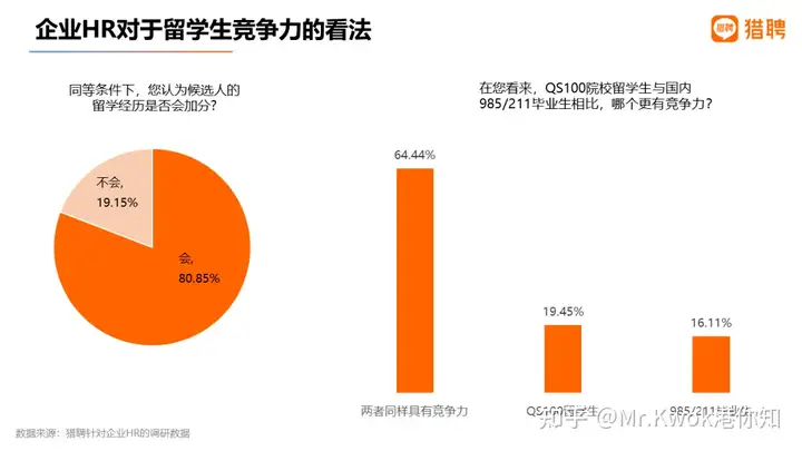 QS100就业竞争优势明显！一文解析2022留学生就业竞争力报告！