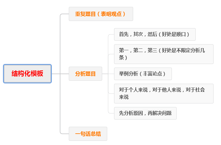 高校教师应聘试讲-教案模板