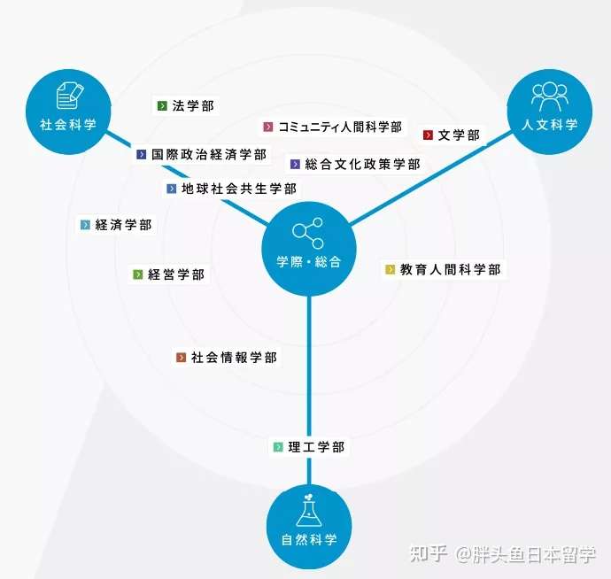 青山学院大学 世上的盐世上的光 知乎