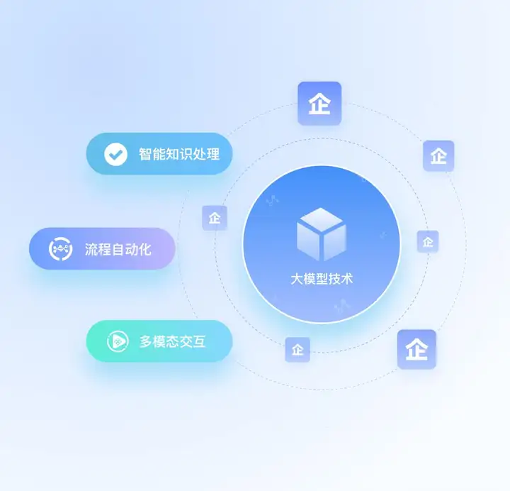 给大模型装上“企业大脑”，中关村科金AI大模型企业知识库，更懂AI更懂你