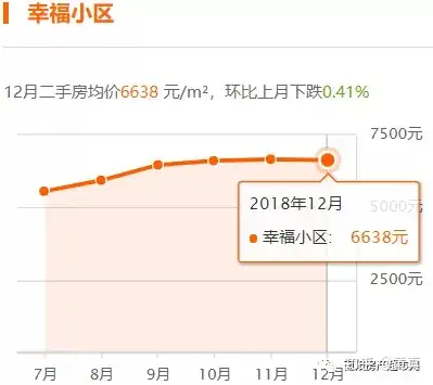 南陽熱門小區12月最新報價及近期房價趨勢