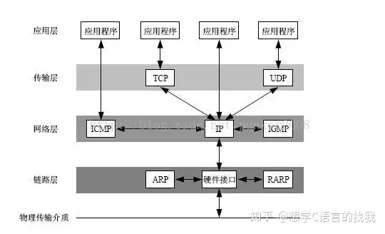 alt 如图