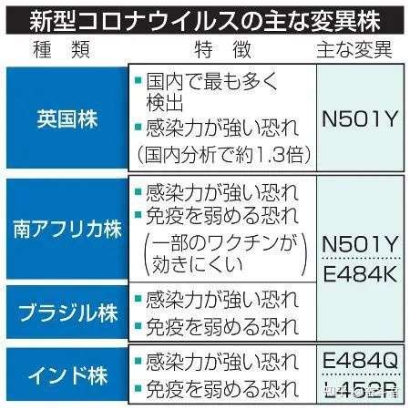 美国提升赴日危险等级 日本已成疫情重灾区 知乎