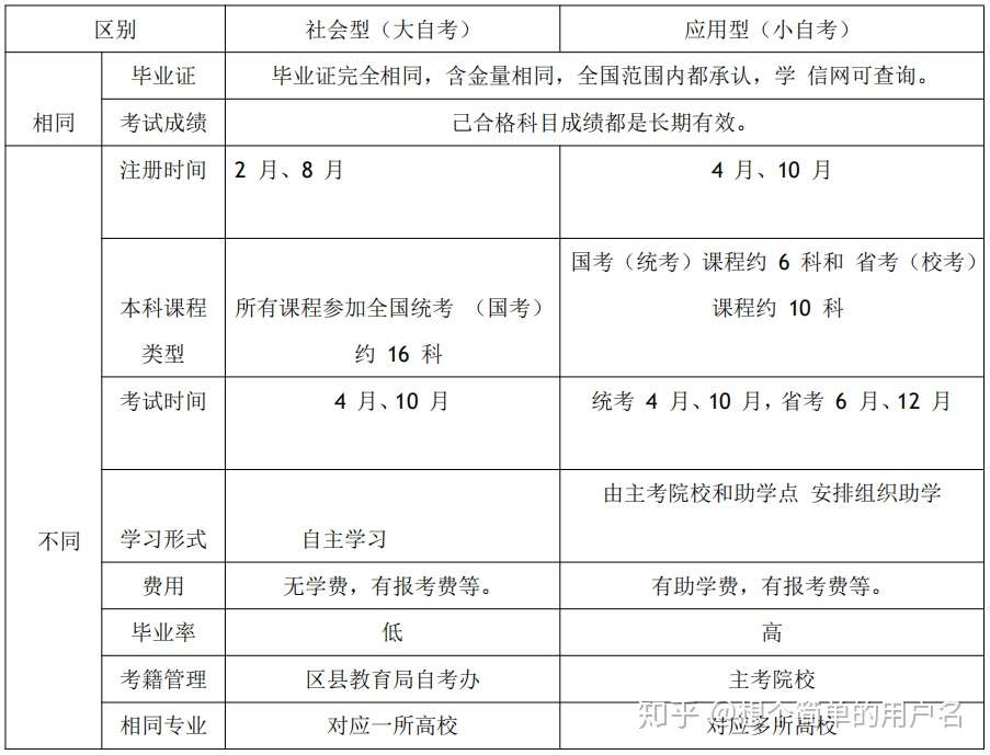 四川自考丨工程造价本科专业详解 知乎