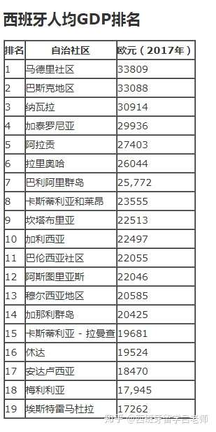 西班牙留学城市和中国城市大排名对比 知乎