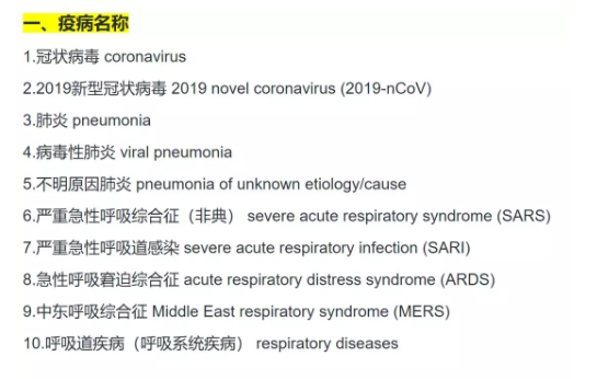 干货 外文局审定180个新冠病毒疫情防控相关中英词汇 知乎