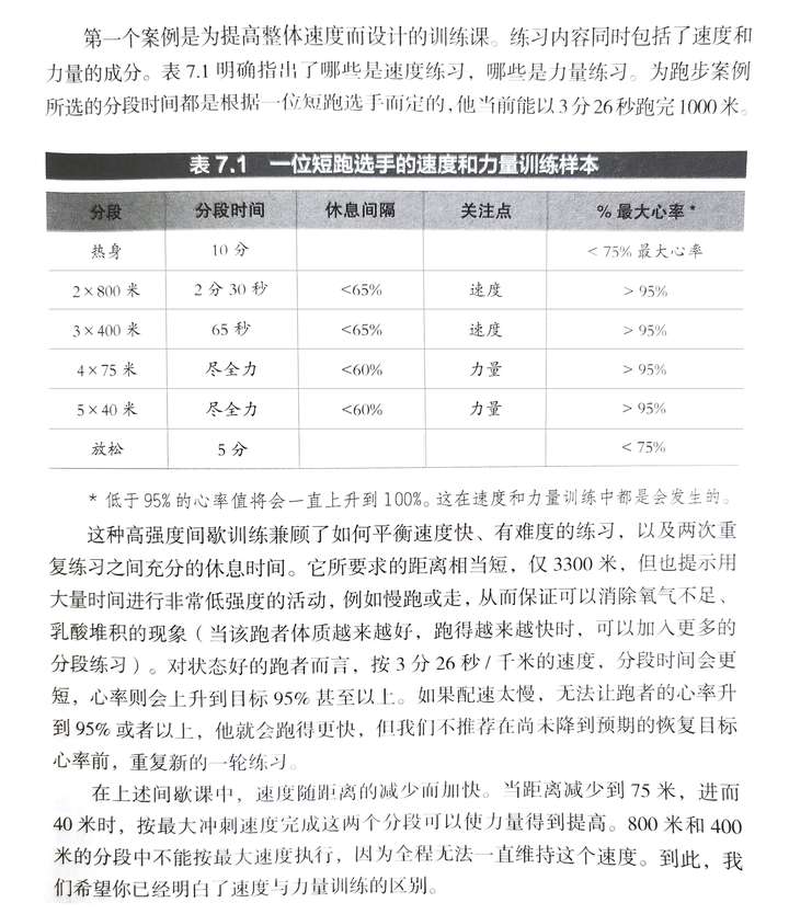 本人跑十公里能控制配速在4分20以內 但是為什麼單跑一公里時間卻只能