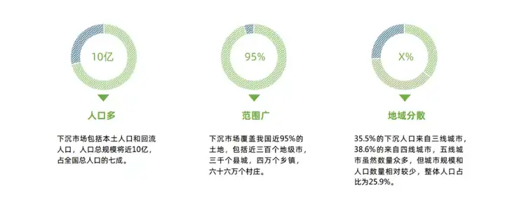 活动营销该怎么做？如何利用活动营销突破下沉市场？