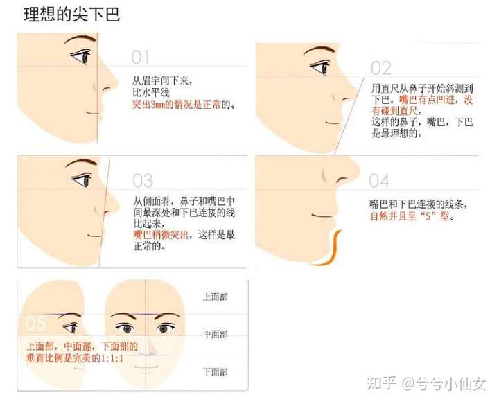 王涛教授解读下巴短的脸型真的没有办法了吗