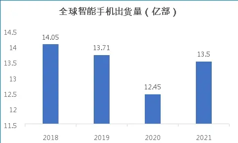 蓝思科技多元化业务打开广阔市场空间，估值吸引力凸显（蓝思科技前景）