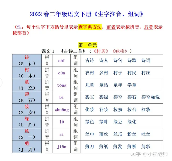 22春新二年级下册生字注音组词汇总表，1-8单元课文均有共26页(部编版二年级语文下册生字组词带拼音)