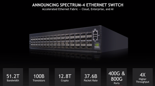 【51.2TB】Nvidia着眼于企业推出Spectrum-4以太网平台