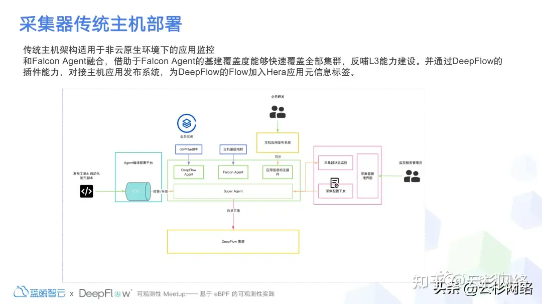 DeepFlow 在小米落地现状以及挑战-鸿蒙开发者社区