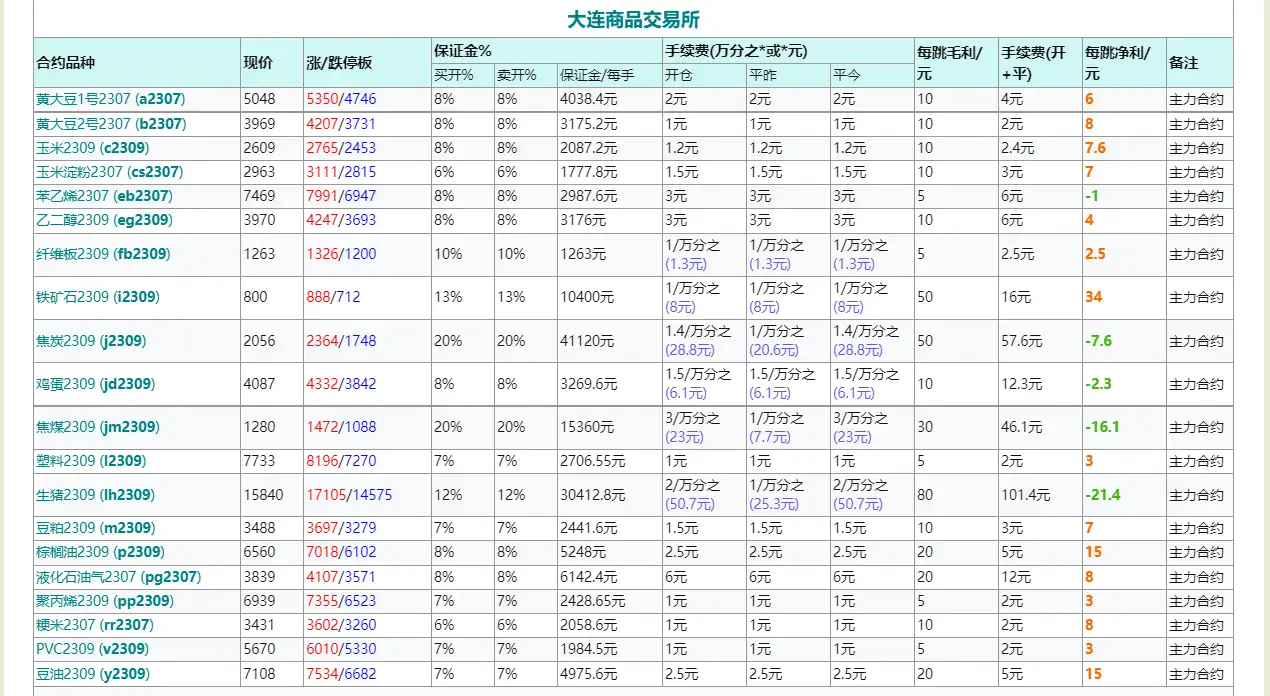同花顺期货通和文华财经哪个期货软件更好用？