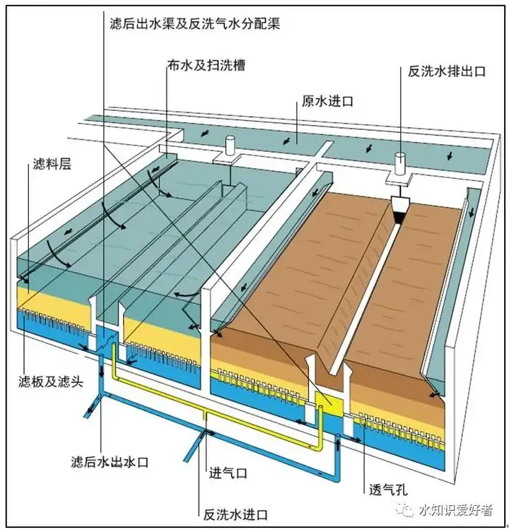 v型滤池简图图片