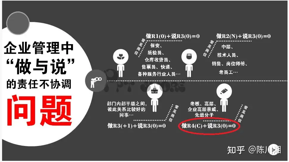 企业管理中的做与说不协调问题（二）比如领导故意跟下属保持距离