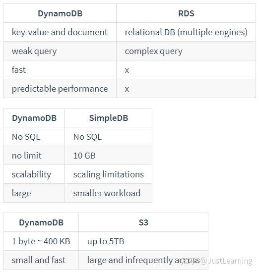 run local dynamodb shareddb location