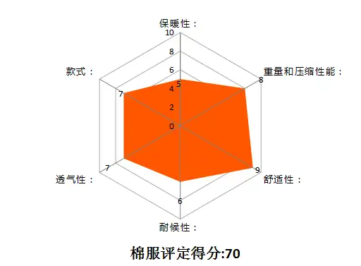 平衡·Arc'teryx Atom LT Hoody男棉服测评- 知乎