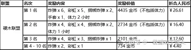 消除品类研究：《梦幻花园》运营活动分析