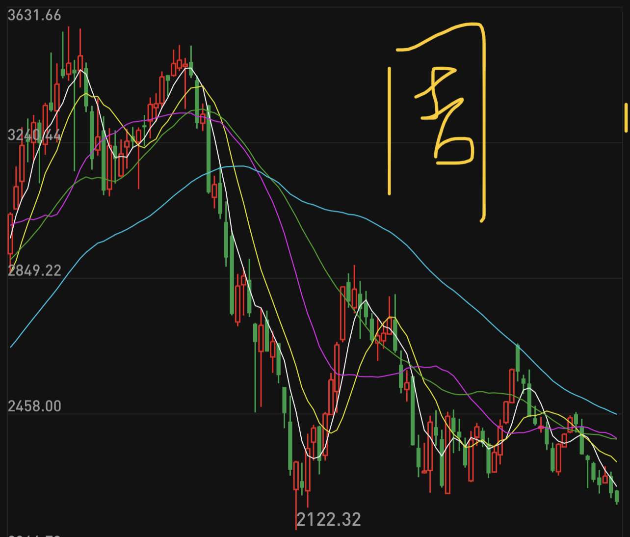 浮海善听 的想法: a股现在可能处于乱纪元 | 主线板块,今天… - 知乎