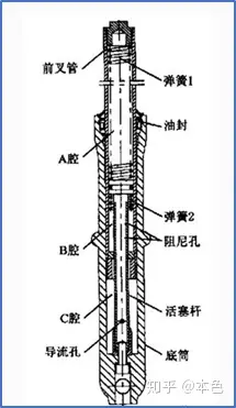 汽车减震器之充气式与液压式的区别