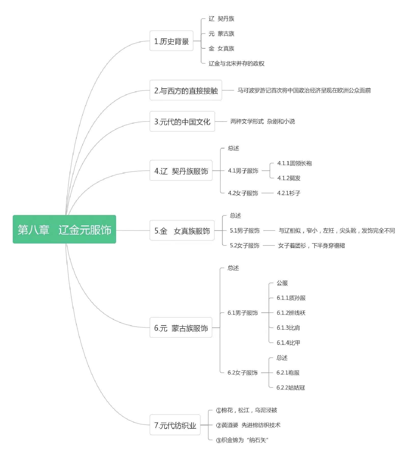 服装stp分析思维导图图片